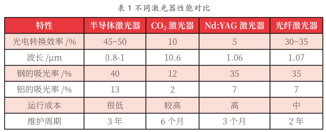 金属表面激光增材再制造,金属材料表面改性工艺