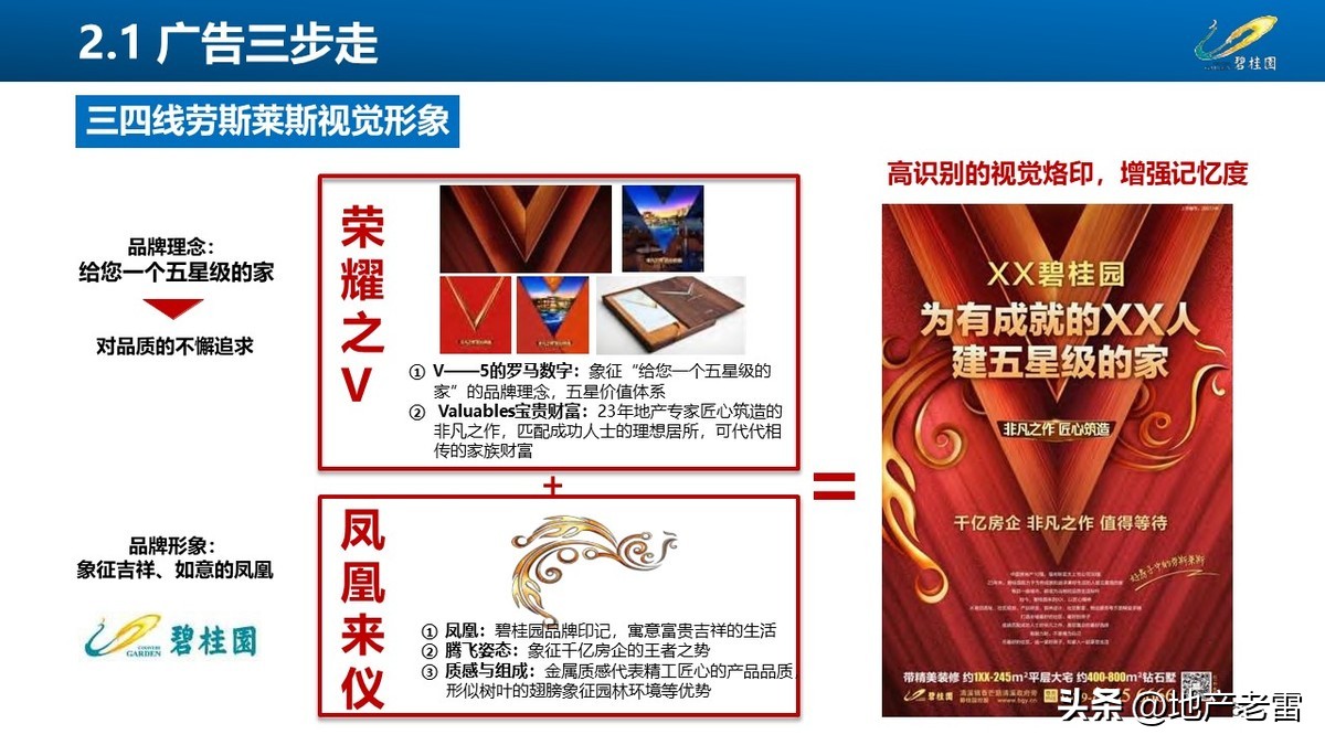 碧桂园房地产开盘前营销方案,碧桂园房地产产品策略