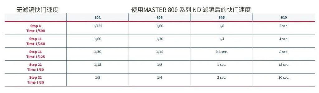 人物视频常用的nd滤镜档位,nd滤镜推荐哪个档位