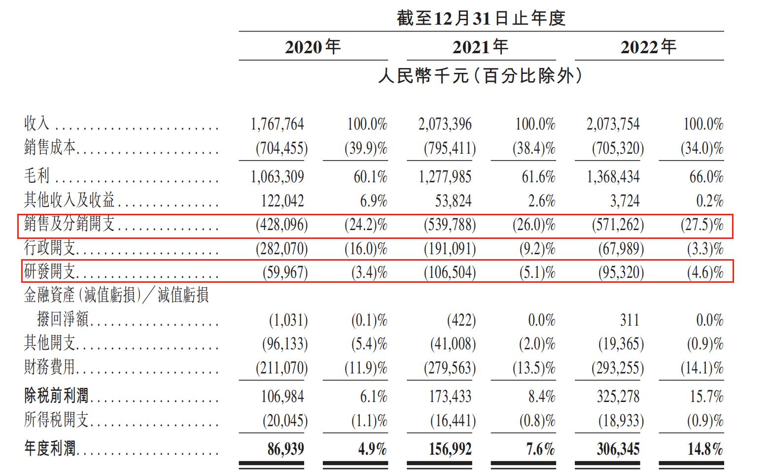 5次递表，有6亿资金缺口的亿腾药业靠什么冲上市？