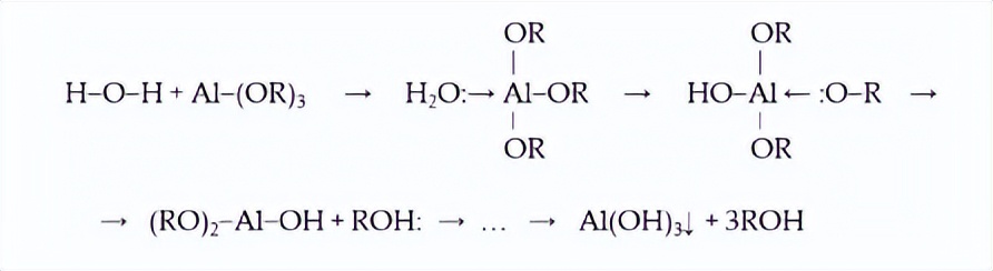 非晶铝化合物合成新型催化剂后，可以应用在石油精炼的哪些方面？