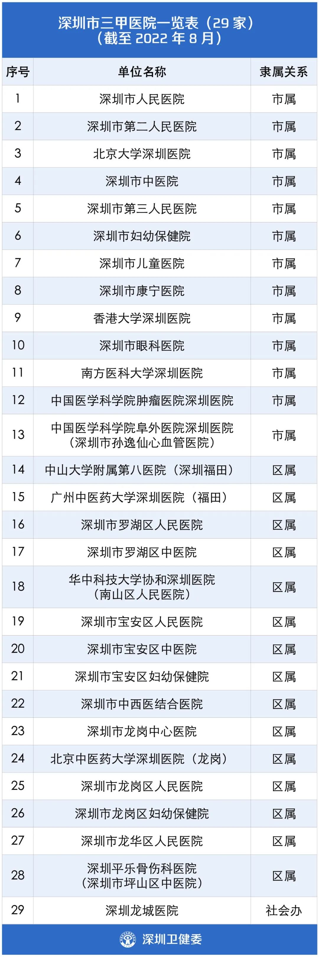 脑梗心梗深圳医院最好,深圳心肌梗塞医院