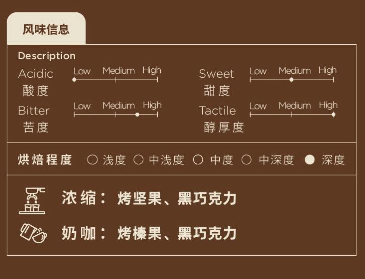 意式全自动咖啡机适合什么豆子,意式咖啡哪种豆子好喝