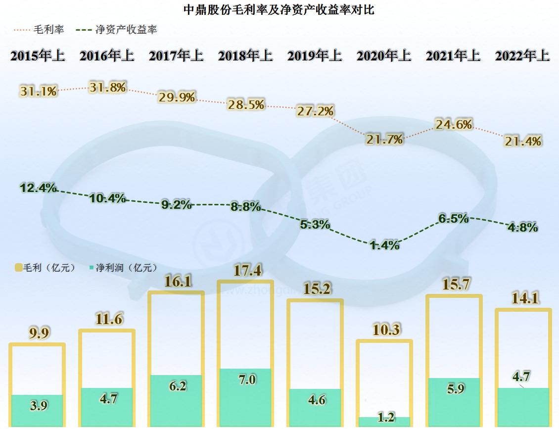 中鼎股份最新预测,中鼎股份一季度数据