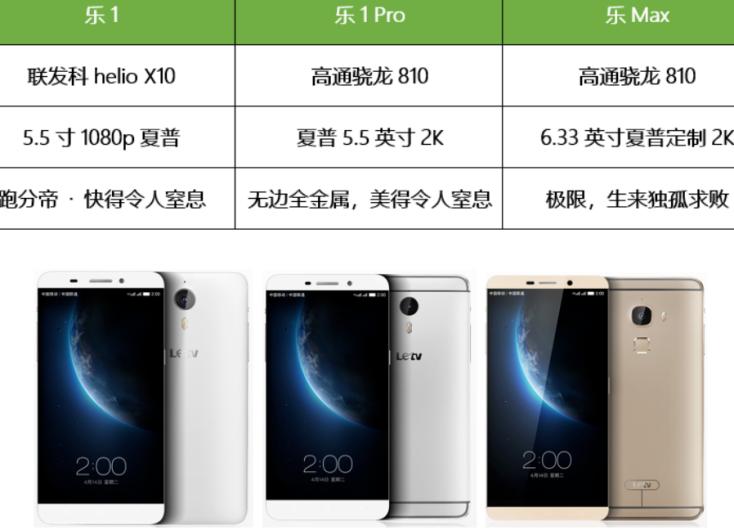 通信历史连载133-民营手机企业之锤子-360-乐视的历史