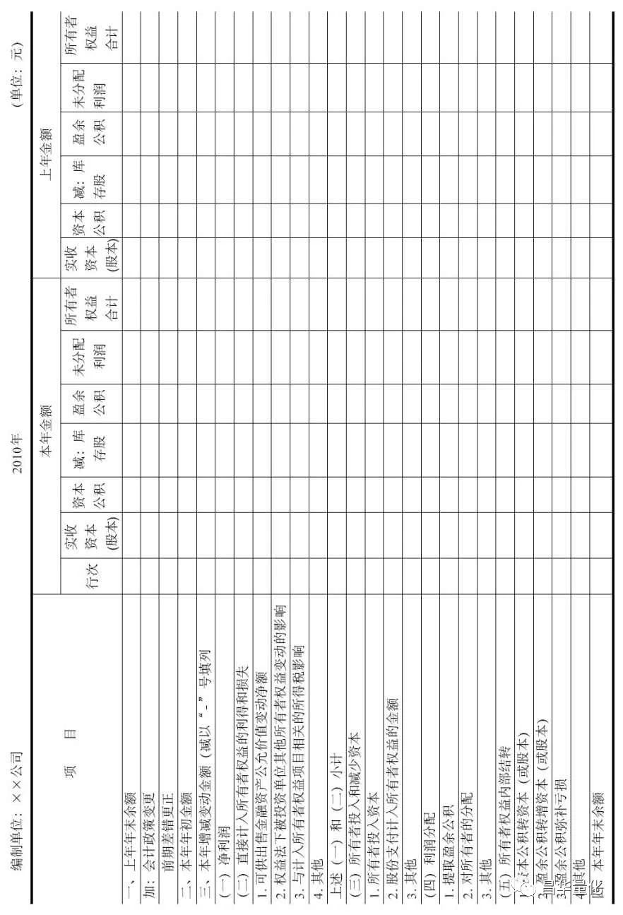 所有者权益变动表怎么分析,所有者权益分析怎样分析