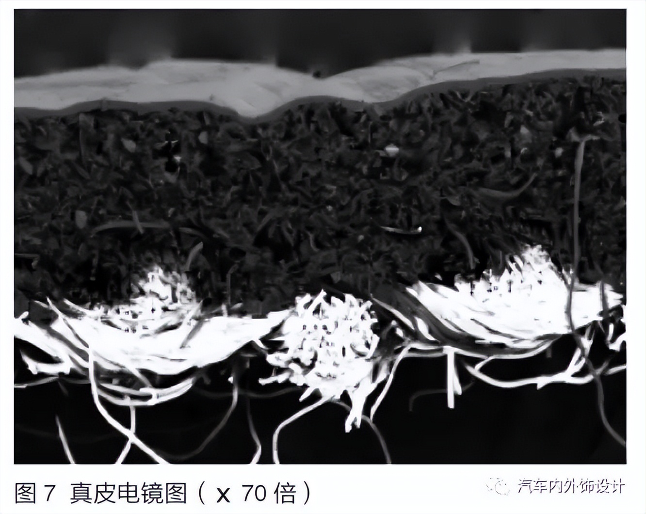 汽车内饰真皮如何选择,汽车内饰皮料推荐哪些牌子