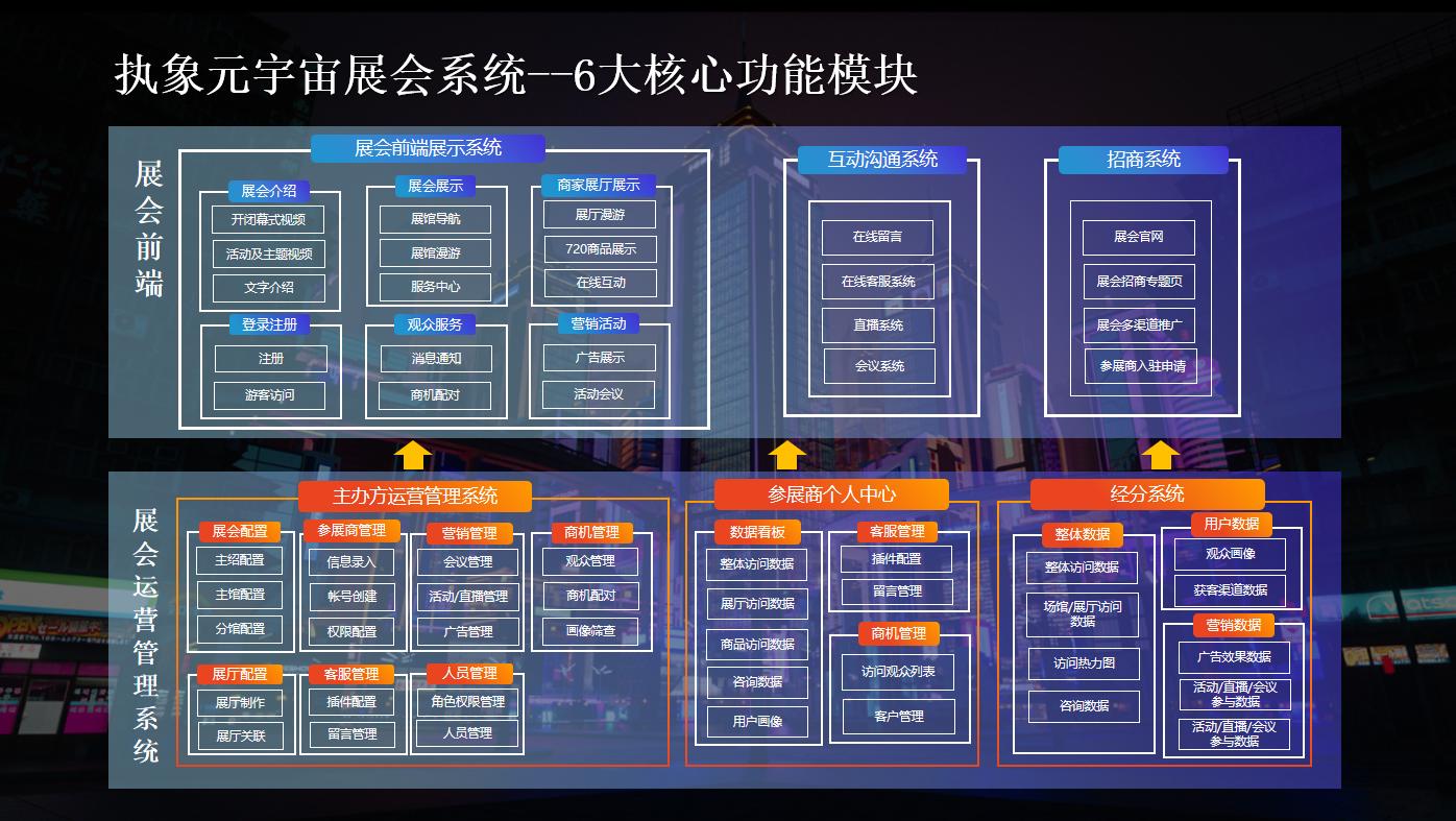 元宇宙开发3D/VR车展品宣土地买卖虚拟换装AI人脸识别