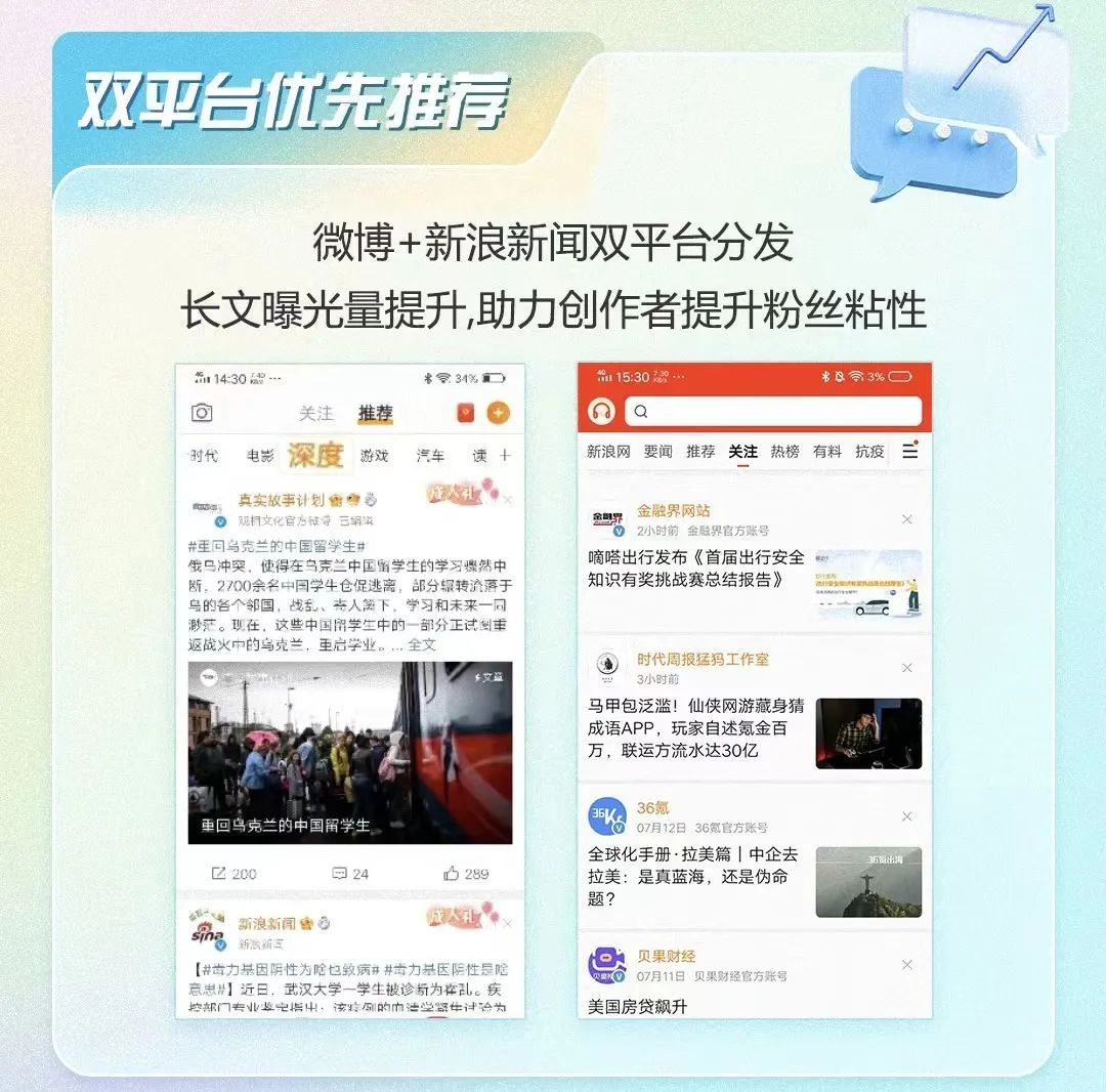 以“进”突“困”，“微博头条文章+新浪看点”组团能行吗？