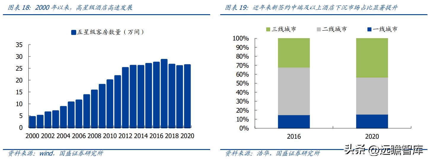 金陵饭店开创者,金陵饭店预制菜销量