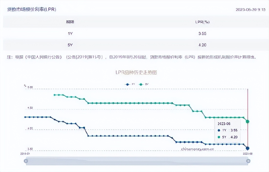 降息如期而至!房贷可以少还多少?关注3大受益基金ETF(附名单)