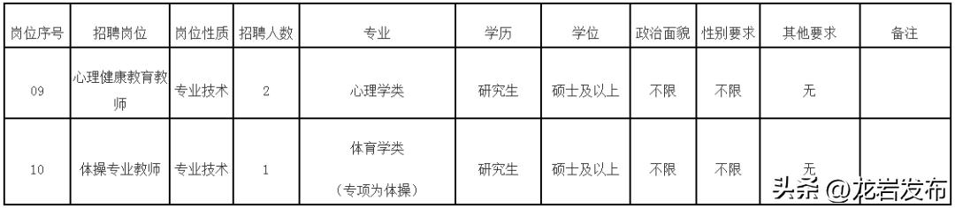 编制内招聘162人,编内招聘最新通知