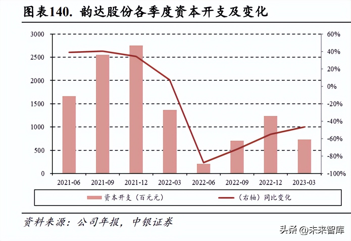 快递行业企业发展趋势,快递行业创新模式分析报告