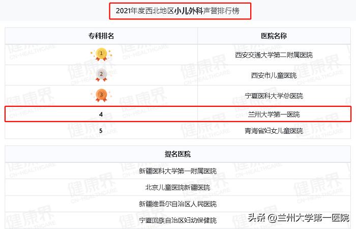 甘肃省兰州大学第一医院,兰州大学第一人民医院儿科