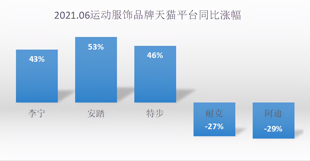 服饰品牌行业前景如何,服装专卖店洗牌