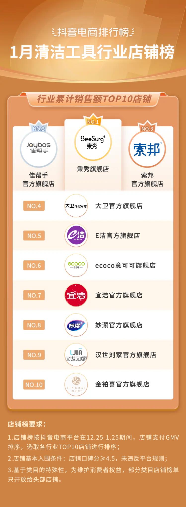 抖音电商排行榜前十名年货节,抖音电商年货热卖榜