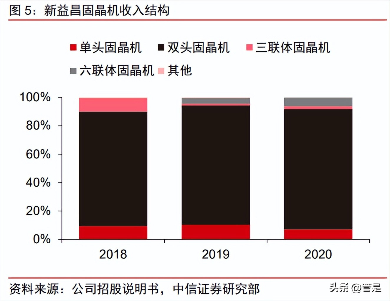 新益昌固晶机怎么样,新益昌佑光固晶机