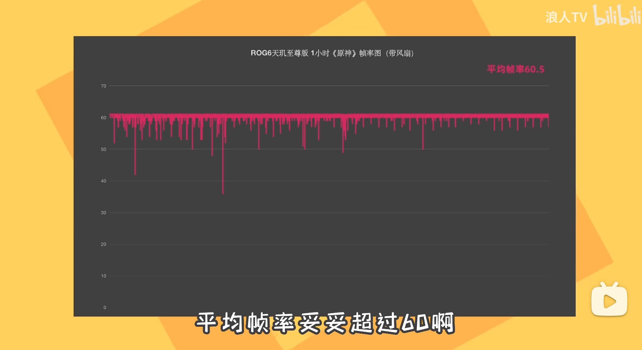 rog6天玑版和骁龙版测评,rog6天玑版和骁龙版真实用户体验