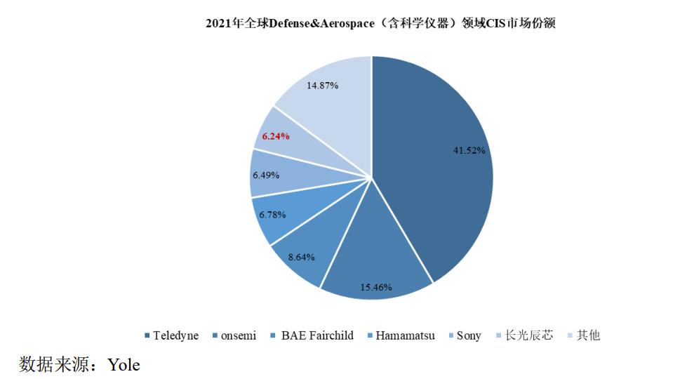 有望突破万亿市值的芯片公司,图像传感器龙头上市公司
