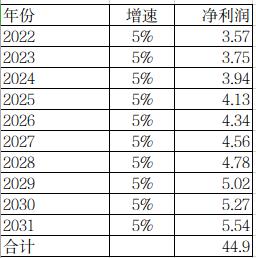 元祖股价很高吗,元祖食品股票分析