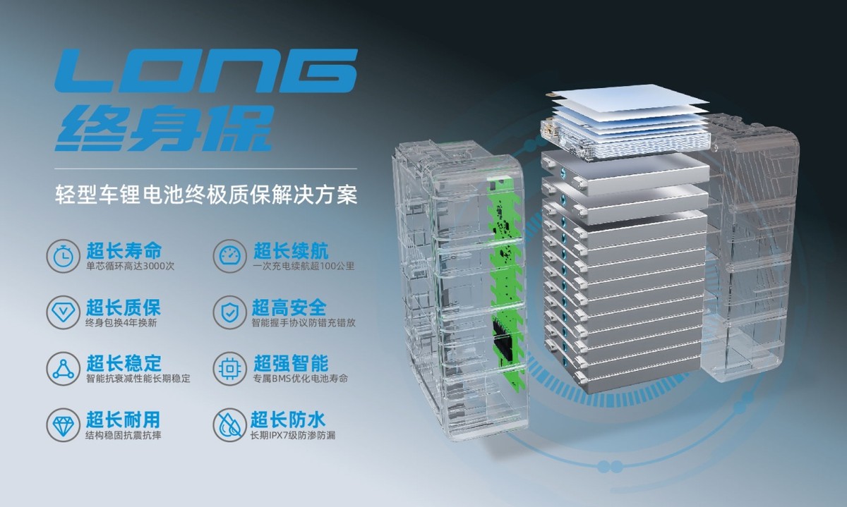 为锂电划时代！星恒LONG终身保以极致性能开启质保新纪元