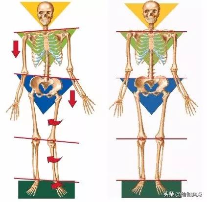 新手该怎么练习正脚背,脚背受限了最简单的练法怎么练