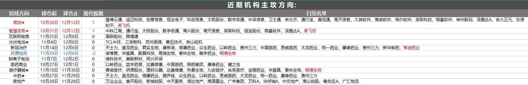 12月13日A股猛料:4部委联合印发重要文件!政策驱动3板块将爆发