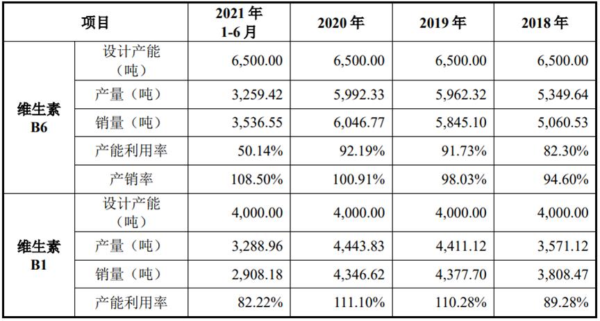 靠卖维生素这对江西父女身家达160亿！3年分红28亿天新药业IPO要募24亿？