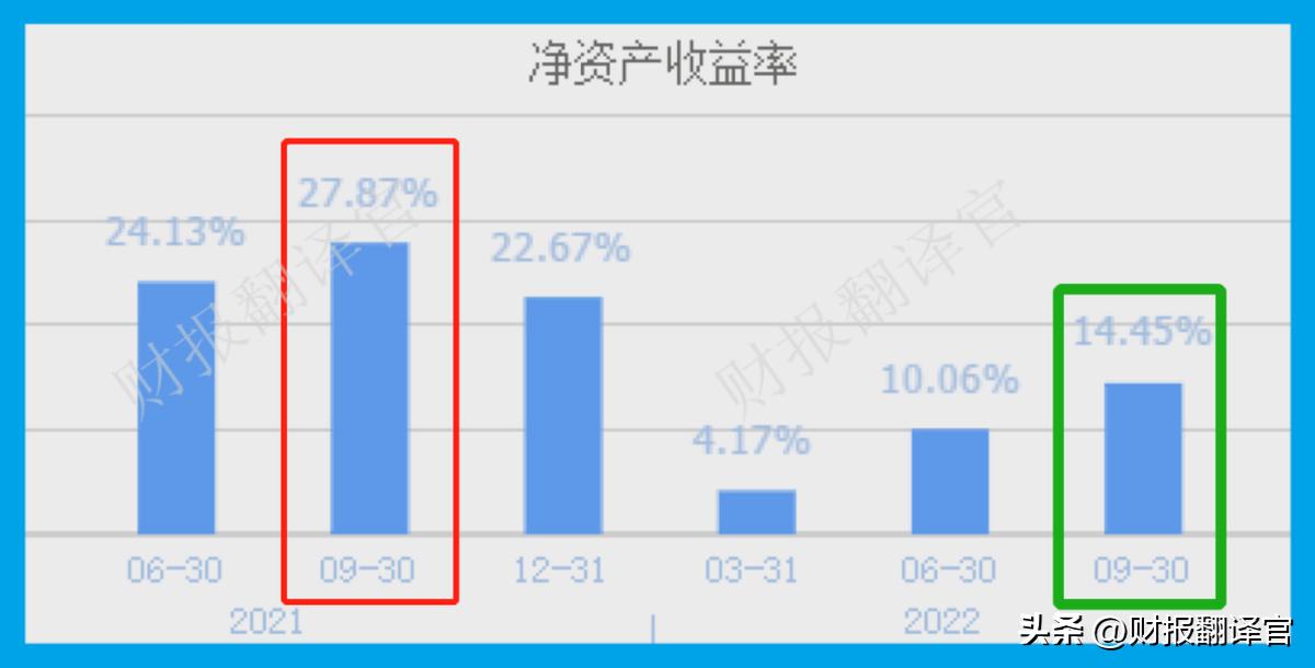 天然气公司盈利情况,天然气公司盈利能力分析