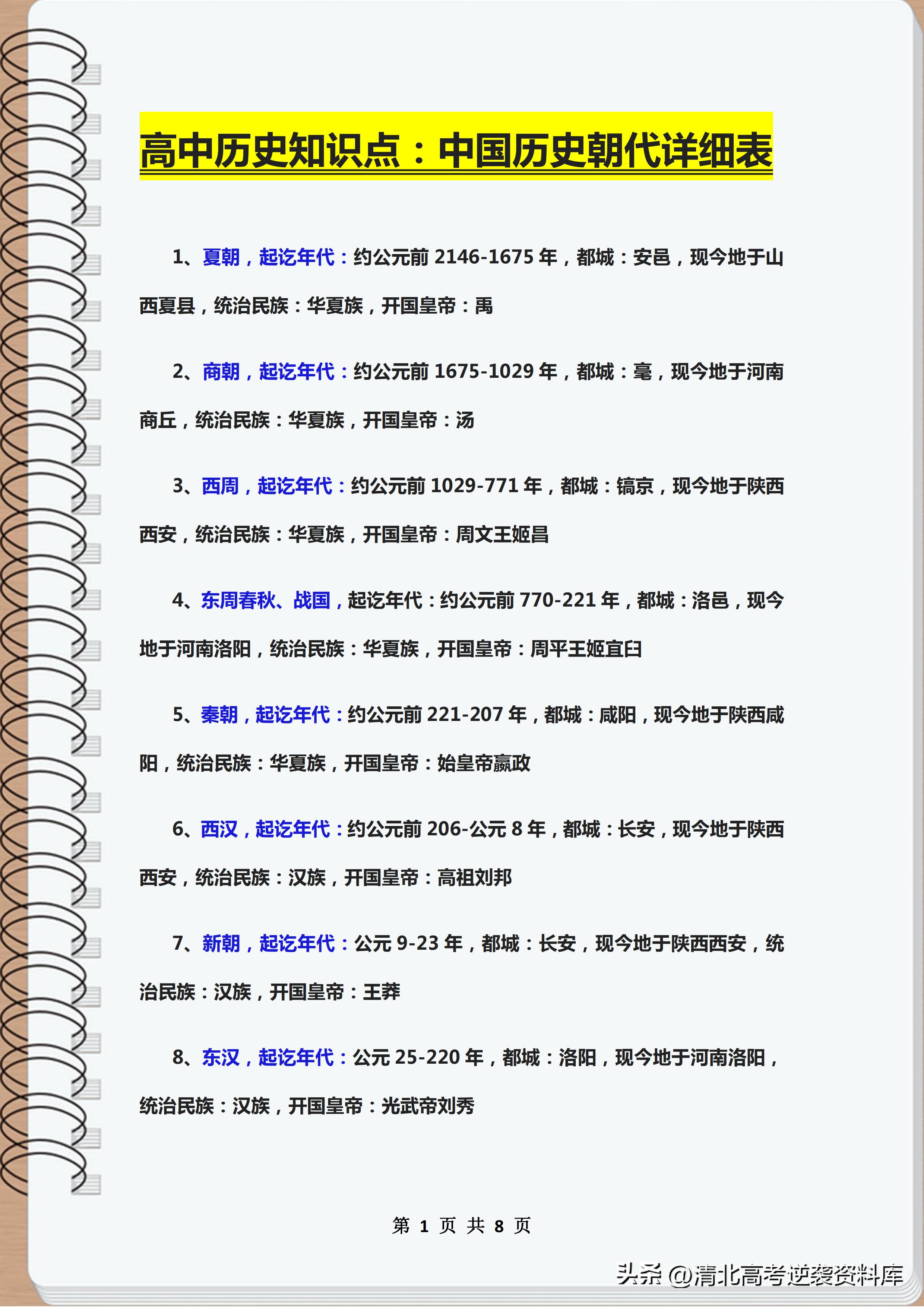 史上最全高中历史朝代归纳,高中历史朝代顺序图表大全