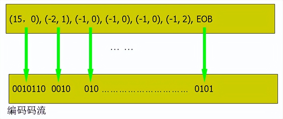 视频编解码学习之二：编解码框架