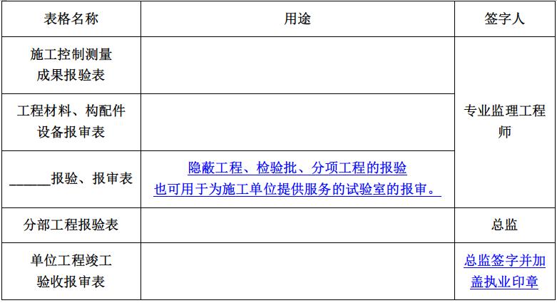 2023年监理工程师概论高频考点,2021监理工程师概论法规题解析