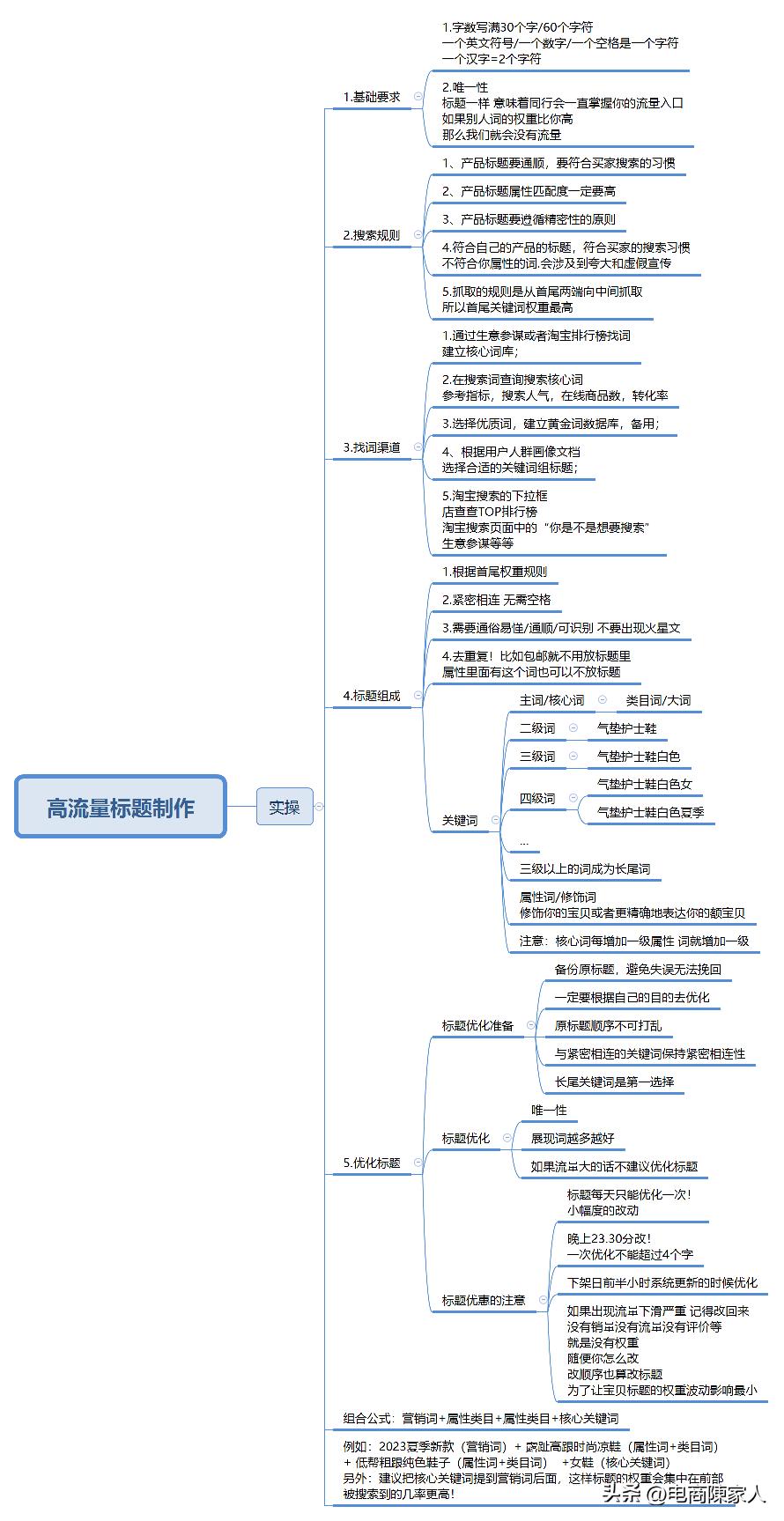 手淘其他店铺详情流量怎么获取,怎样提高店铺权重和手淘推荐流量