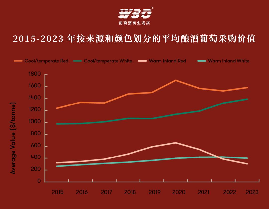 澳洲酿酒葡萄压榨量创22年来新低，誉加陷入纠纷，佳酿挂牌出售