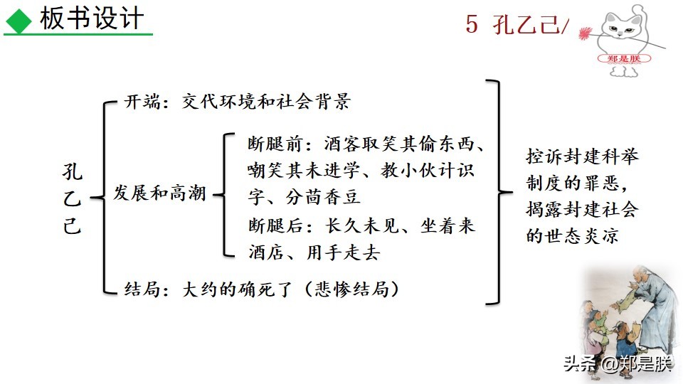 8下第6课语文鲁迅,鲁迅孔乙己课程导语