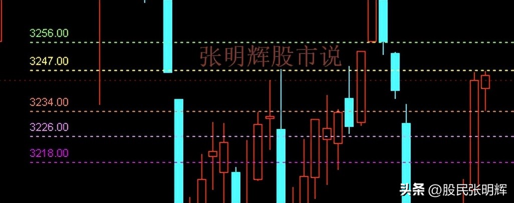 周二大盘走势精准预测分析,8.16周一大盘走势预判