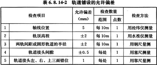 城镇给水排水工程施工及验收规范,给水排水构筑物工程施工技术规程