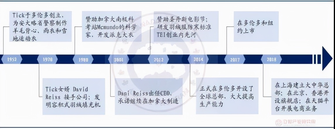 央视曝光加拿大鹅退款霸王条款,加拿大鹅霸王条款