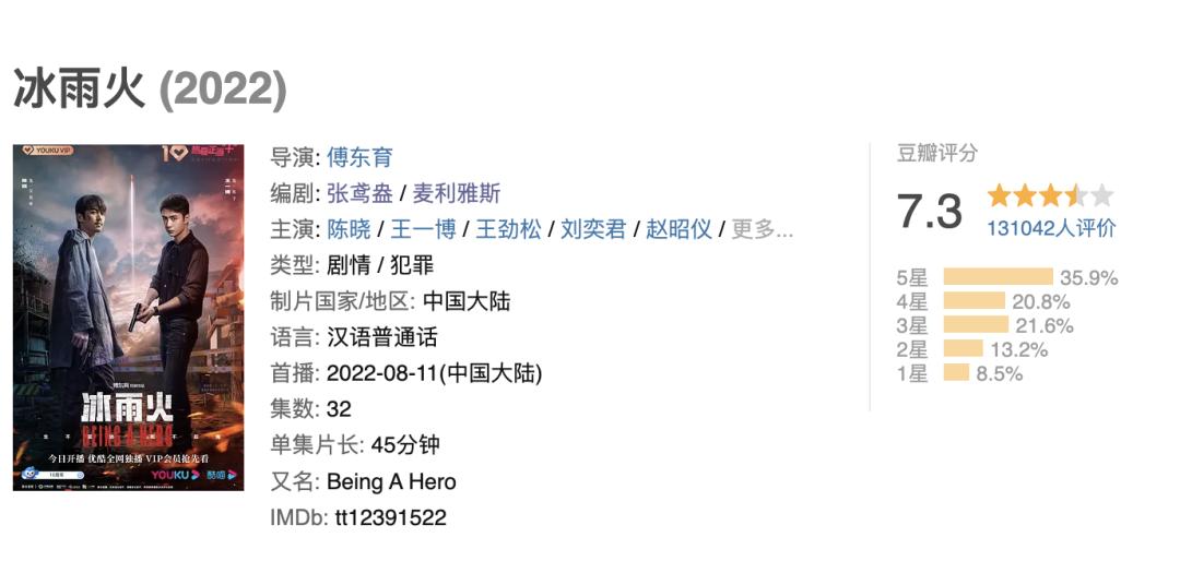 冰雨火刘奕君戏份多吗,郝东冰雨火结局