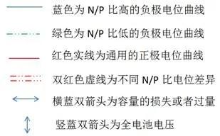 锂电池组电流如何设计,锂电池设计和计算