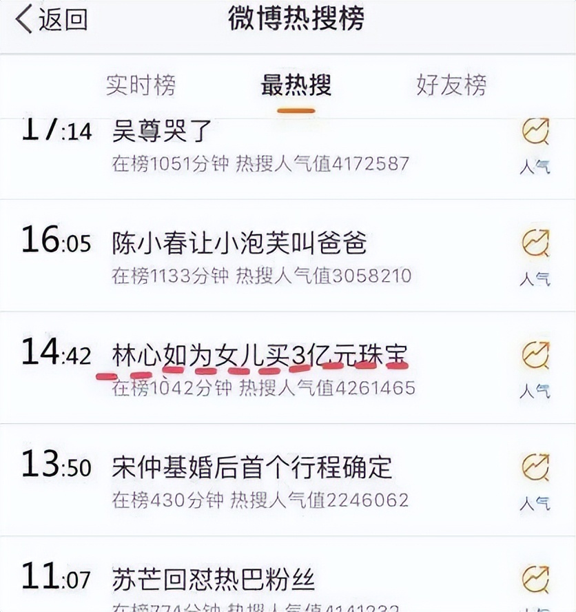 林心如给霍建华花了三亿买条项链,林心如说霍建华开豪车