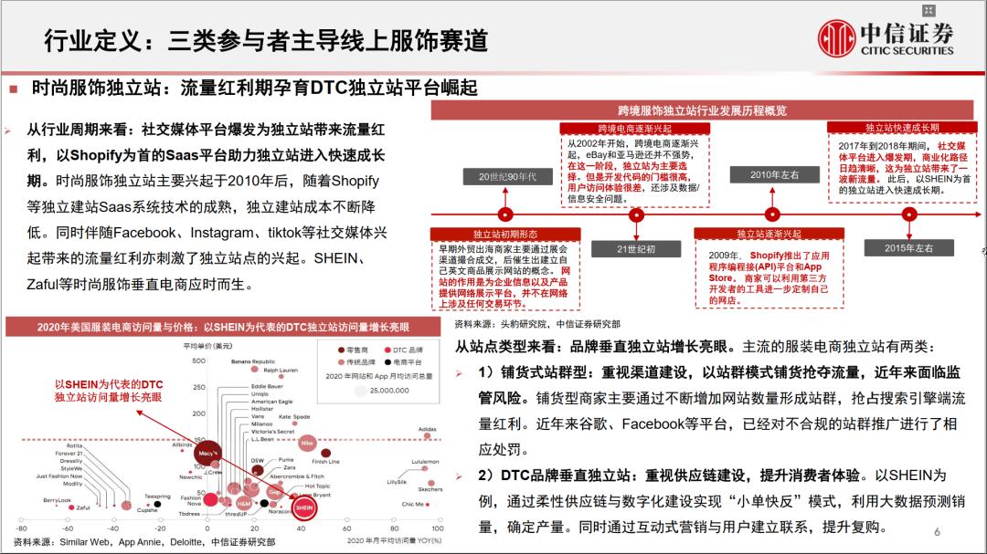 亚马逊跨境电商服饰好做吗,亚马逊电商服装行业怎么样