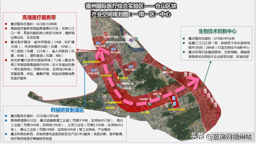 仓山建新将建医院吗,仓山医院