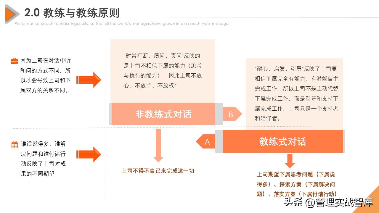 管理者如何锻炼概念技能,教练型管理者十二项修炼