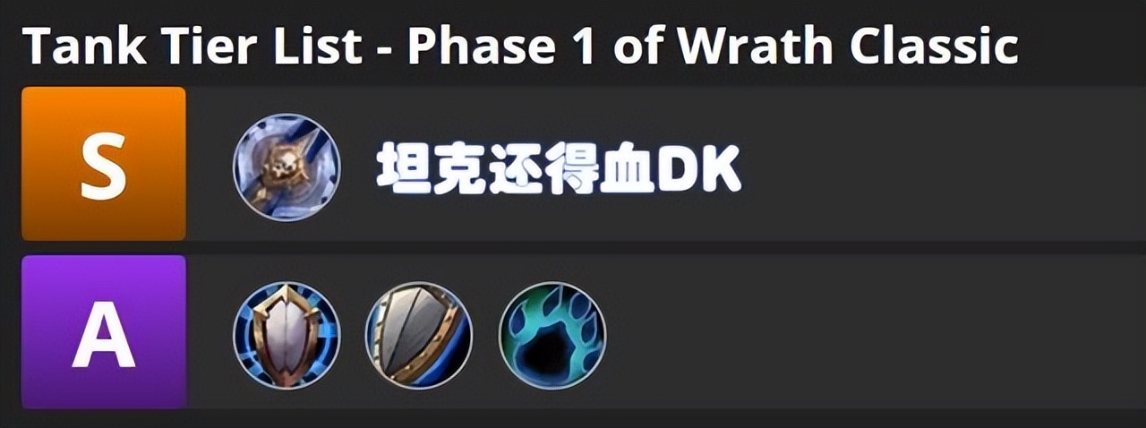 魔兽怀旧服：wowhead发布巫妖王之怒P1专精排名，黑白骑获大满贯