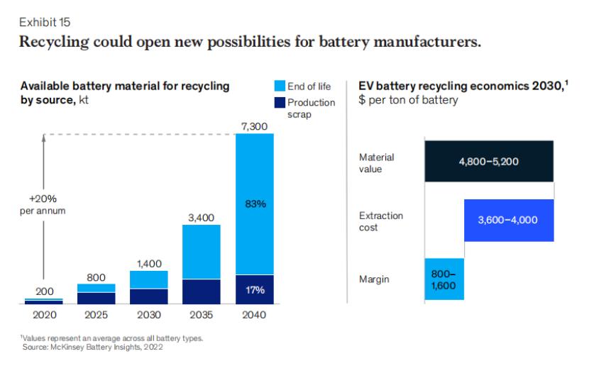 全球电池价值链报告：弹性、可持续和循环【附*载下**】