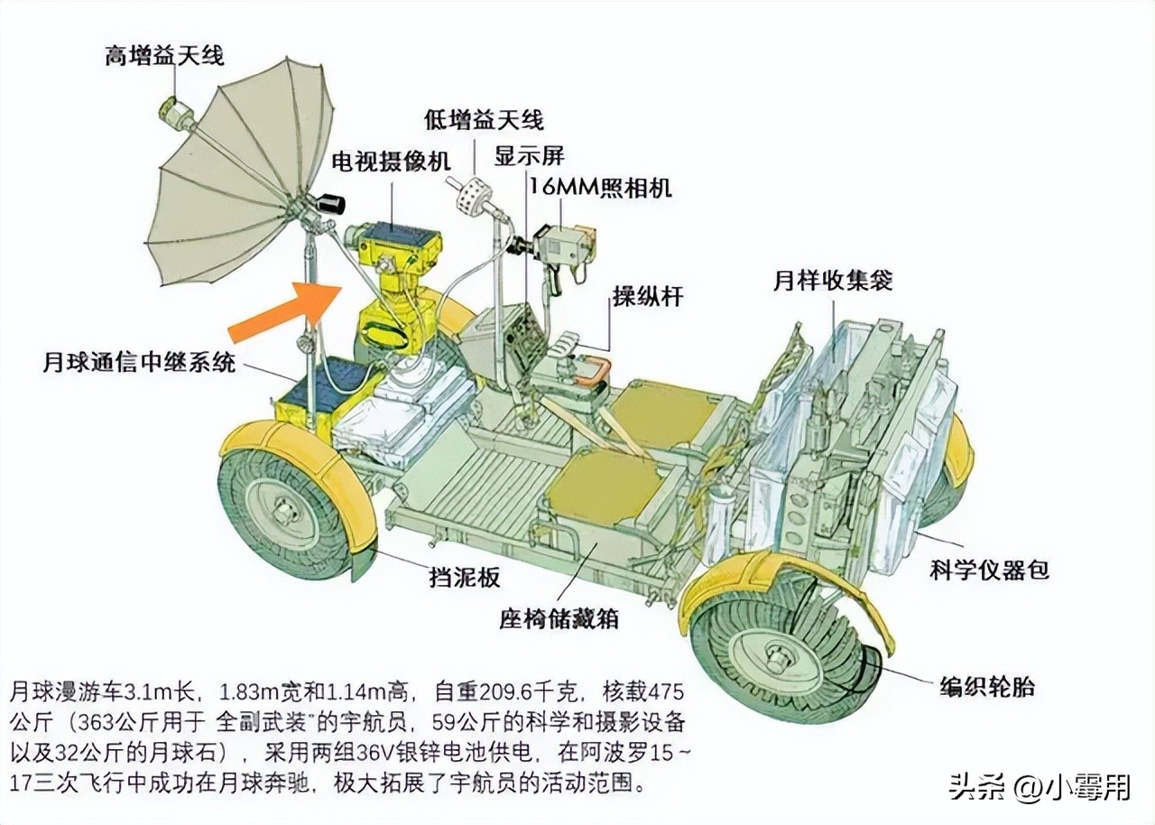 美国阿波罗登月到底是真是假,阿波罗登月的月球车是谁造的