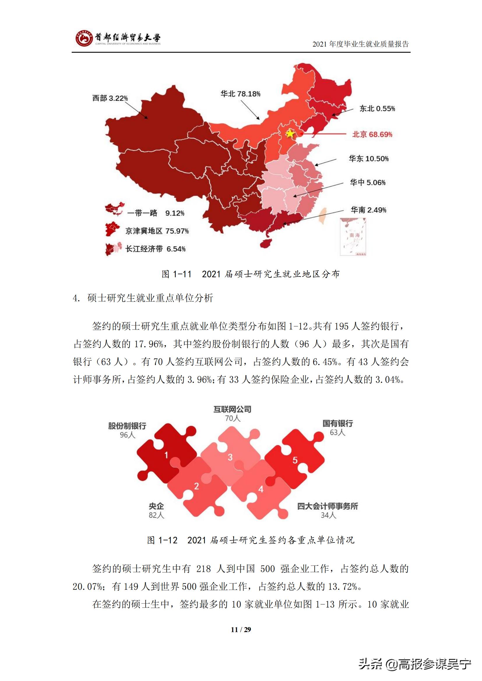 首都经济贸易大学2021届毕业生就业质量报告