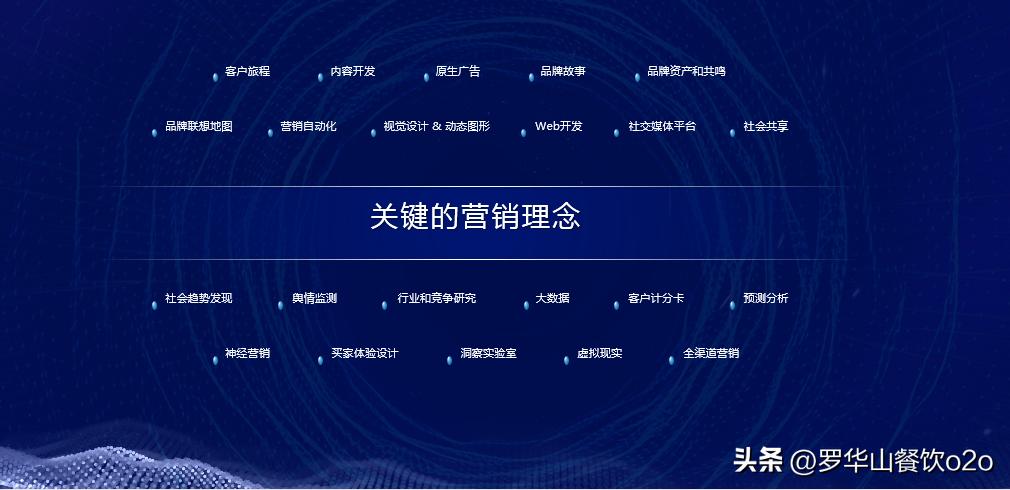 营销创造顾客价值,顾客价值的深度营销