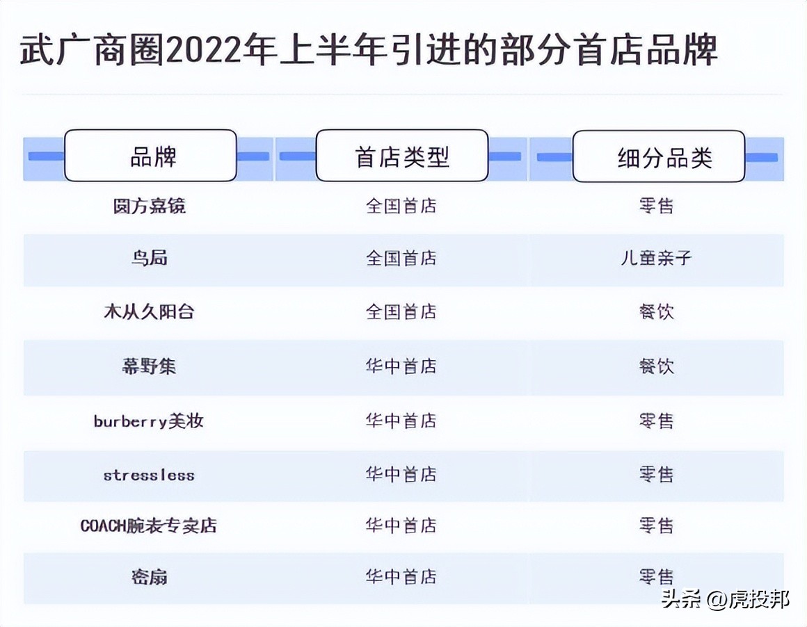 武商集团合并,哪家公司重组武商集团